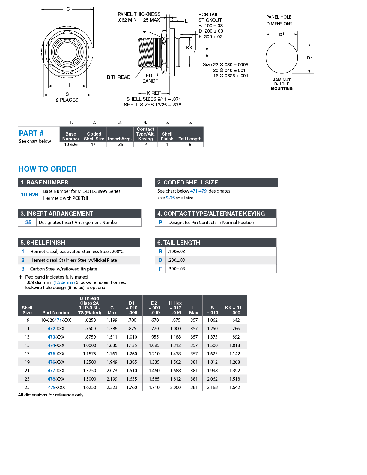 D38999 Series III Hermetic Connectors Products Amphenol Aerospace